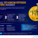 Titanium Nitride Coating Market Growth and Development Insight – Size