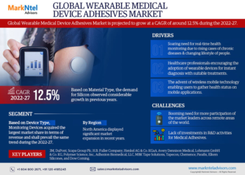 Wearable Medical Device Adhesives Market Breakdown By Size, Share, Growth, Trends, and Industry Analysis