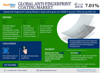 Anti Fingerprint Coatings Market Breakdown By Size, Share, Growth, Trends