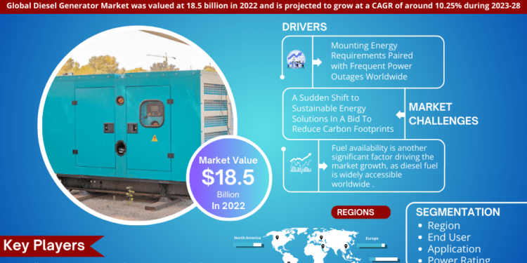 Diesel Generator Market Growth and Development Insight – Size, Share, Growth, and Industry Analysis