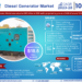 Diesel Generator Market Growth and Development Insight – Size, Share, Growth, and Industry Analysis