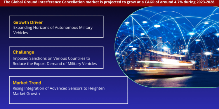 Ground Interference Cancellation Market Breakdown By Size, Share, Growth, Trends