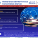 Ground Interference Cancellation Market Breakdown By Size, Share, Growth, Trends