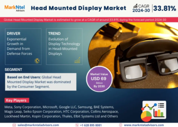 Global Head Mounted Display Market, Share, Trends, Demand, Growth    