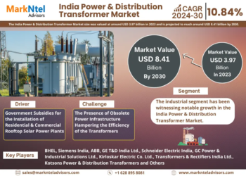 India Power & Distribution Transformer Market Growth and Development Insight
