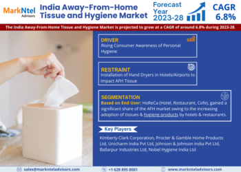 India Away-From-Home Tissue and Hygiene Market Breakdown By Size, Share, Growth