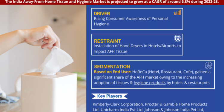 India Away-From-Home Tissue and Hygiene Market Breakdown By Size, Share, Growth