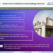 Indonesia Modular Construction Market – Size, Share, Trends, Demand