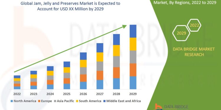 Jam, Jelly, and Preserves Market: Trends, Growth, and Future Outlook