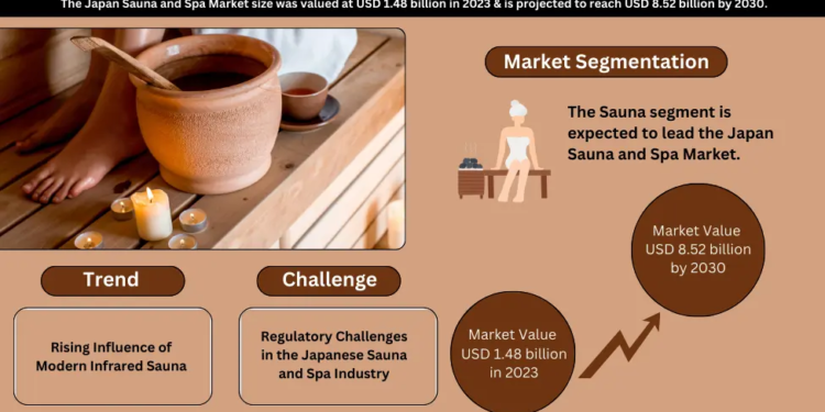 Japan Sauna and Spa Market Breakdown By Size, Share, Growth, Trends