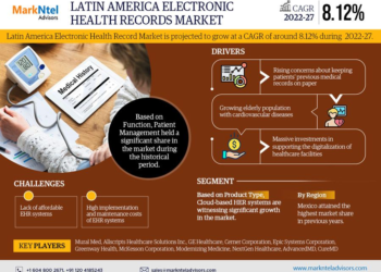 Latin America Electronic Health Records Market Growth and Development Insight – Size