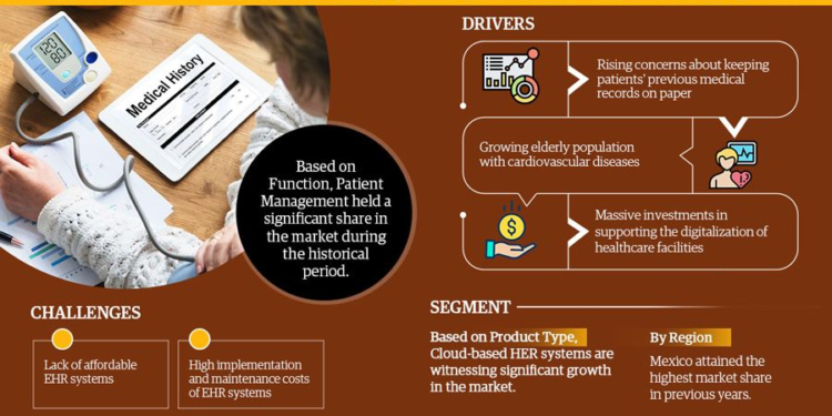 Latin America Electronic Health Records Market Growth and Development Insight – Size