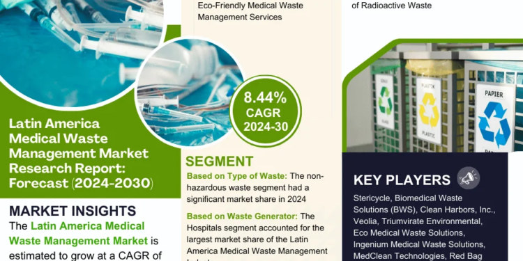 Latin America Medical Waste Management Market Breakdown By Size, Share