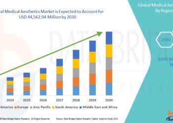 Exploring the Growing Medical Aesthetic Market: Trends, Opportunities, and Insights