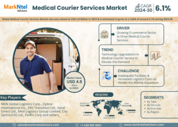 Medical Courier Services Market, Share, Trends, Demand, Growth and Competitive    