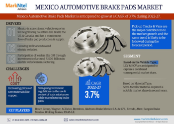 Mexico Automotive Brake Pad Market Growth and Development Insight – Size, Share, Growth, and Industry Analysis
