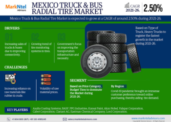 Mexico Truck & Bus Radial Tire Market Breakdown By Size, Share, Growth, Trends