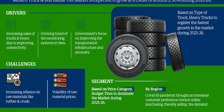 Mexico Truck & Bus Radial Tire Market Breakdown By Size, Share, Growth, Trends