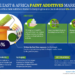 Middle East and Africa Paint Additives Breakdown By Size, Share, Growth