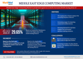 Middle East Edge Computing Market Growth and Development Insight – Size, Share, Growth, and Industry Analysis