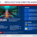 Middle East Edge Computing Market Growth and Development Insight – Size, Share, Growth, and Industry Analysis