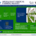 Middle East Vertical Farming Market Growth and Development Insight – Size, Share, Growth, and Industry Analysis