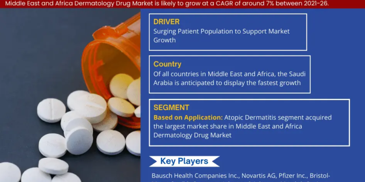 Middle East & Africa Dermatology Drugs Market Breakdown By Size, Share