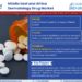 Middle East & Africa Dermatology Drugs Market Breakdown By Size, Share