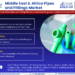 Middle East & Africa Pipes and Fittings Market Breakdown By Size, Share, Growth, Trends, and Industry Analysis