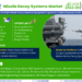 Missile Decoy Systems Market Analysis 2028 – Unveiling Size, Share, Growth