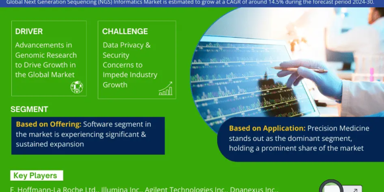 Global Next Generation Sequencing (NGS) Informatics Size, Share, Trends, Demand, Growth