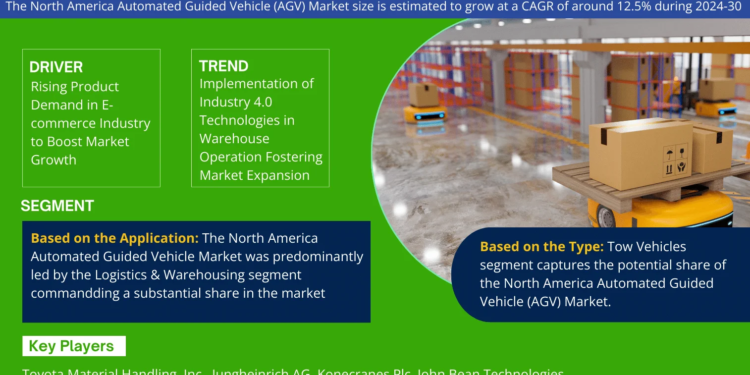 North America Automated Guided Vehicle (AGV) Market Breakdown By Size, Share