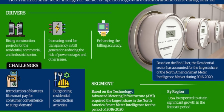North America Smart Meter Intelligence Breakdown By Size, Share, Growth, Trends, and Industry Analysis