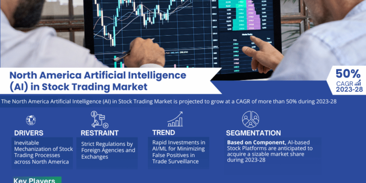 North America Artificial Intelligence (AI) in Stock Trading Market, Share, Trends, Demand, Growth and Competitive Analysis