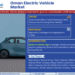Oman Electric Vehicle Market Breakdown By Size, Share, Growth, Trends, and Industry Analysis