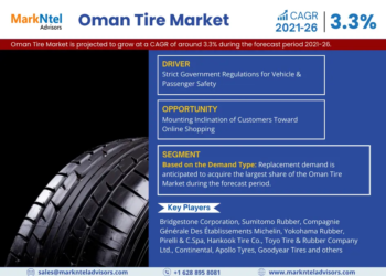 Oman Tire Market Growth and Development Insight – Size, Share, Growth