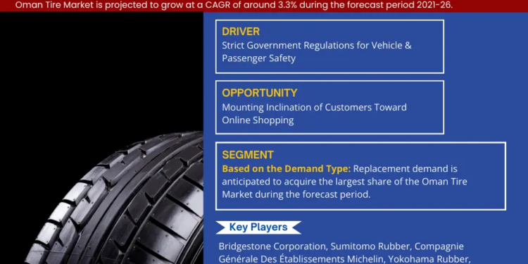 Oman Tire Market Growth and Development Insight – Size, Share, Growth
