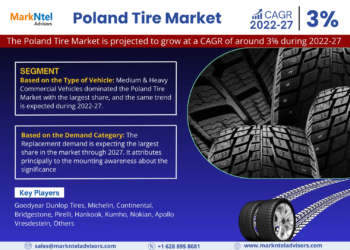 Poland Tire Market Growth and Development Insight – Size, Share, Growth