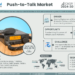 Global Push-to-Talk Market, Share, Trends, Demand, Growth and Competitive Analysis