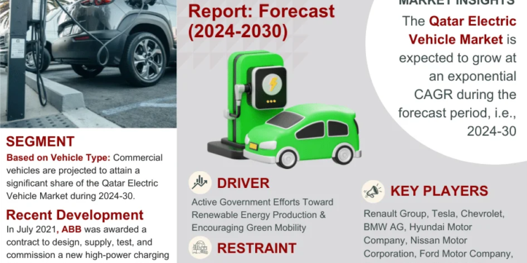 Qatar Electric Vehicle Market Breakdown By Size, Share, Growth, Trends