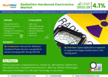 Radiation Hardened Electronics Market Breakdown By Size, Share, Growth, Trends, and Industry Analysis