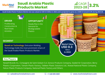 Saudi Arabia Plastic Products Market Breakdown By Size, Share, Growth, Trends, and Industry Analysis