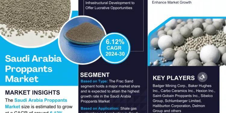 Saudi Arabia Proppants Market Breakdown By Size, Share, Growth, Trends