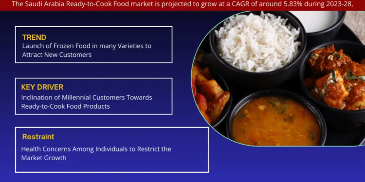 Saudi Arabia Ready-to-Cook Food Market Breakdown By Size, Share, Growth, Trends