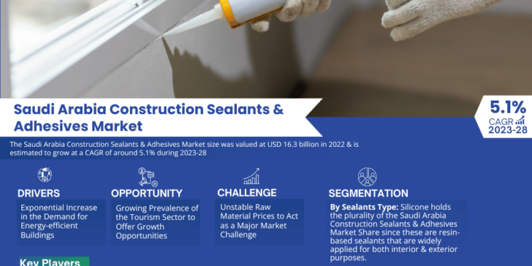 Saudi Arabia Construction Sealants & Adhesives Market Growth and Development Insight – Size, Share, Growth, and Industry Analysis