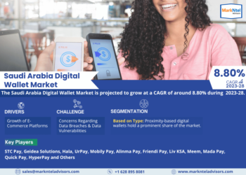 Saudi Arabia Digital Wallet Market Growth and Development Insight – Size, Share, Growth, and Industry Analysis