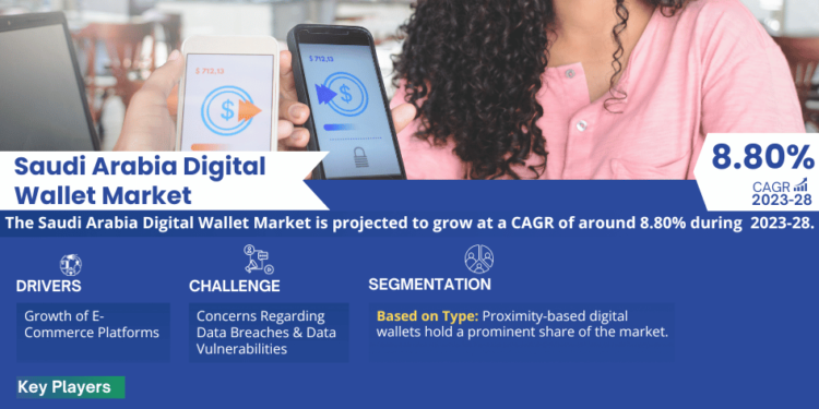 Saudi Arabia Digital Wallet Market Growth and Development Insight – Size, Share, Growth, and Industry Analysis