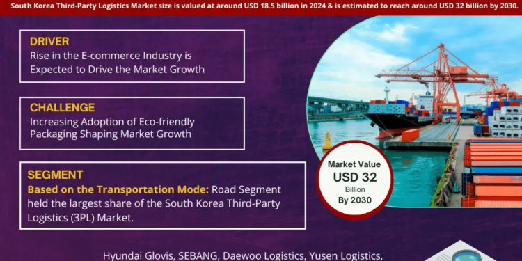 South Korea Third-Party Logistics (3PL) Market Breakdown By Size, Share, Growth