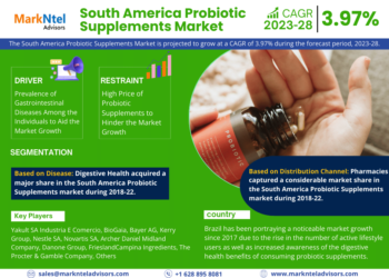 South America Probiotic Supplements Market Breakdown By Size, Share, Growth, Trends, and Industry Analysis