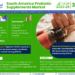 South America Probiotic Supplements Market Breakdown By Size, Share, Growth, Trends, and Industry Analysis